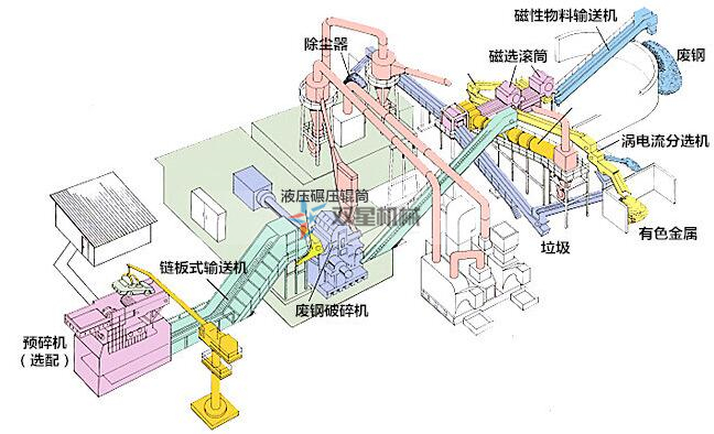 金屬破碎機設(shè)備能加工哪些材料