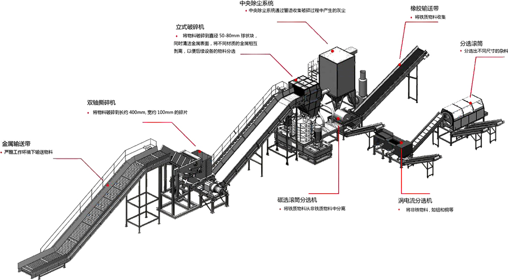 廢鋼破碎機(jī)生產(chǎn)線